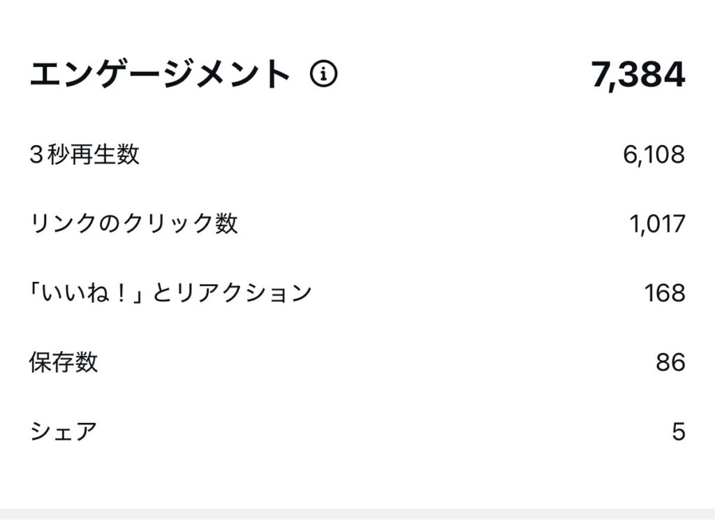 バッグチャームのインスタ広告の結果