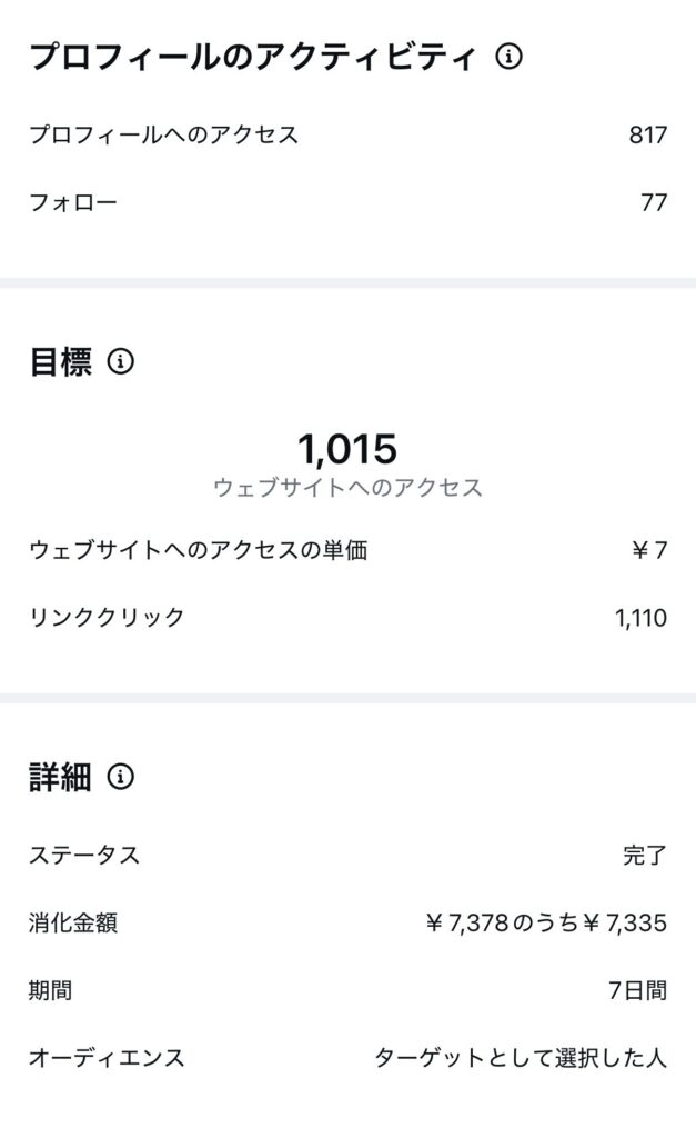 バッグチャームのインスタ広告の結果